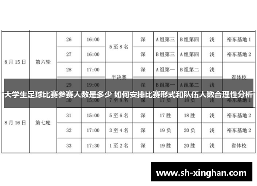 大学生足球比赛参赛人数是多少 如何安排比赛形式和队伍人数合理性分析